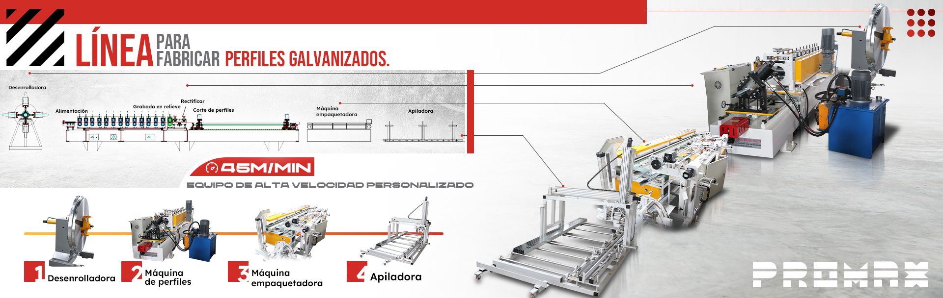 Línea para fabricar perfiles galvanizados